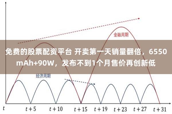 免费的股票配资平台 开卖第一天销量翻倍，6550mAh+90W，发布不到1个月售价再创新低