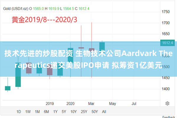 技术先进的炒股配资 生物技术公司Aardvark Therapeutics递交美股IPO申请 拟筹资1亿美元